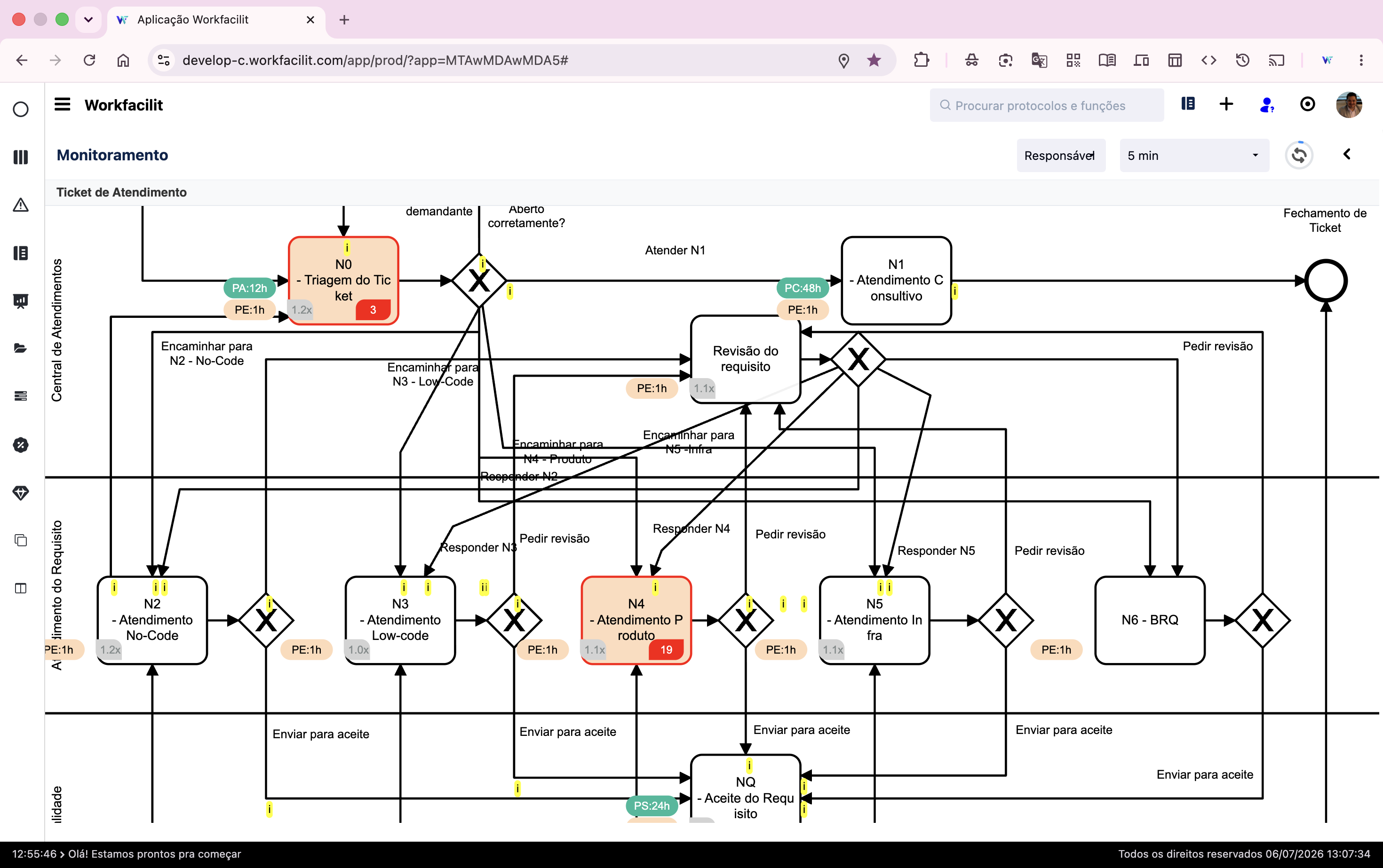 Canvas BPMN do Atend Workflow