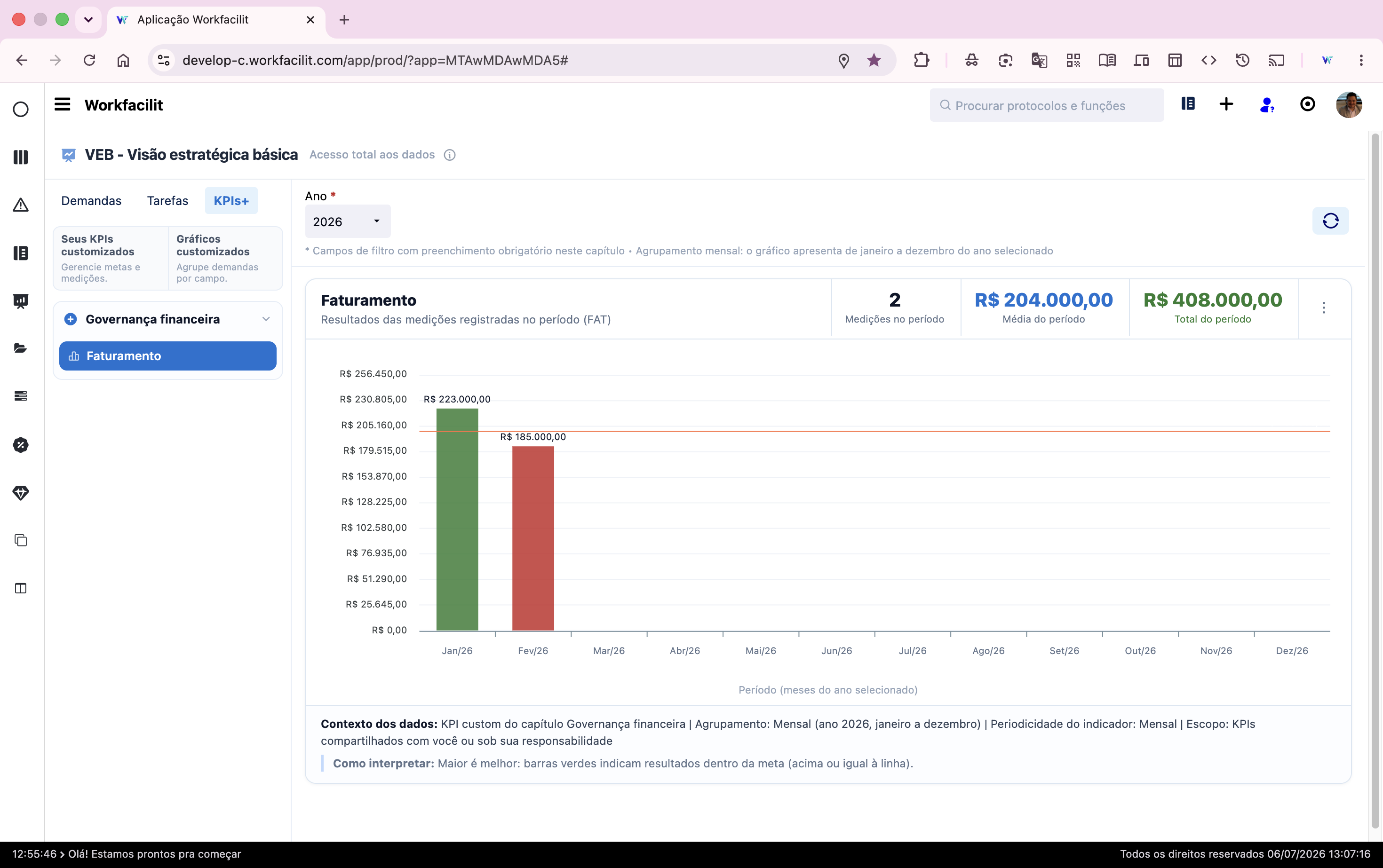 Dashboard executivo com metas e indicadores de projetos